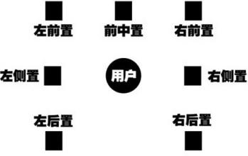 如何在电脑上播放多声道无损音乐