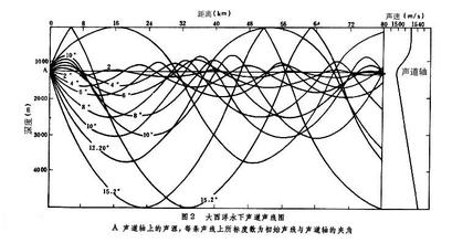 如何查看NRG、DTS、WAV音乐的声道数