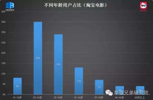 中国将成全球第一大电影市场