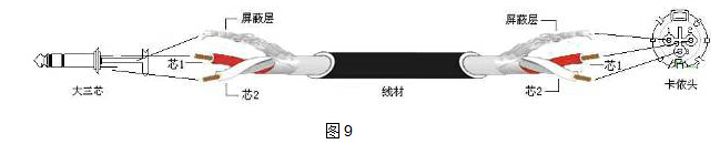 线材套底盖的步骤完成后具体的焊接点位如下图(图9): 大二芯对莲花头