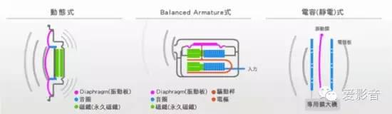 耳机发烧友入门必知——耳机的种类和优缺点
