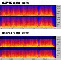FLAC和ape格式简介（两个无损压缩音频格式）