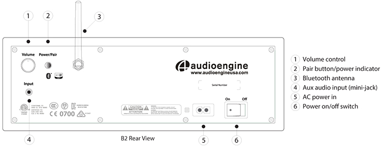 Audioengine-B2-tech-banners750