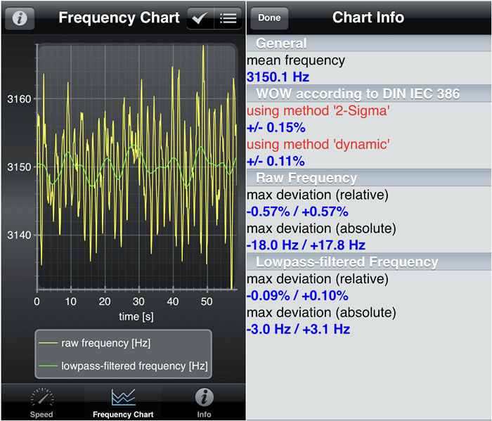 AVID ACUTUS REFERENCE MONO SP唱盘