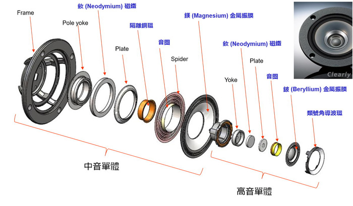 TAD MICRO EVOLUTION ONE 最新书架喇叭发表