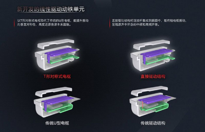 索尼XBA-Z5入耳式耳机测评报告