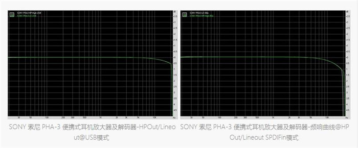 Sony pha-3耳放DAC