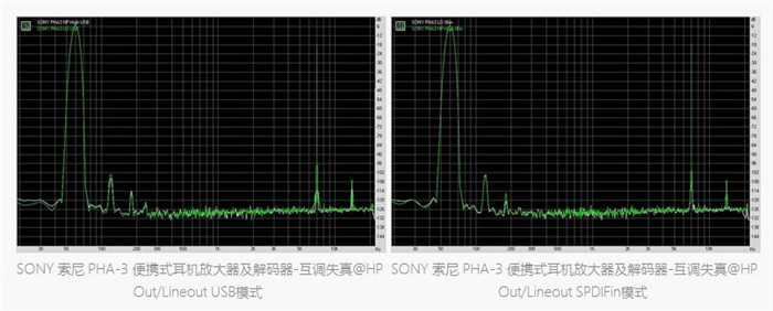 Sony pha-3耳放DAC