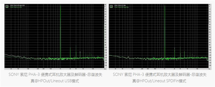 Sony pha-3耳放DAC