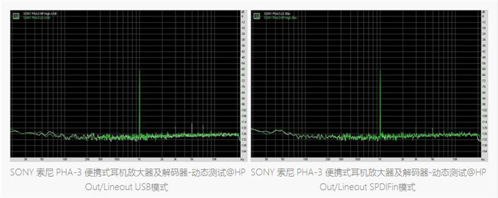 Sony pha-3耳放DAC