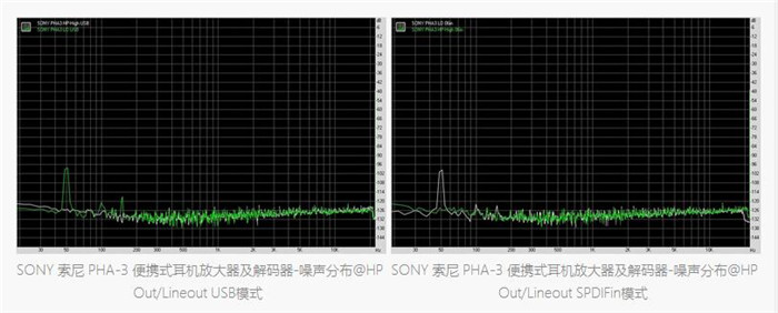 Sony pha-3耳放DAC