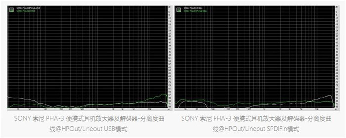 Sony pha-3耳放DAC