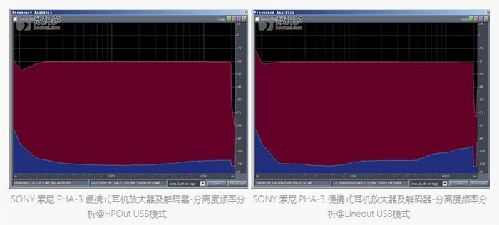 Sony pha-3耳放DAC