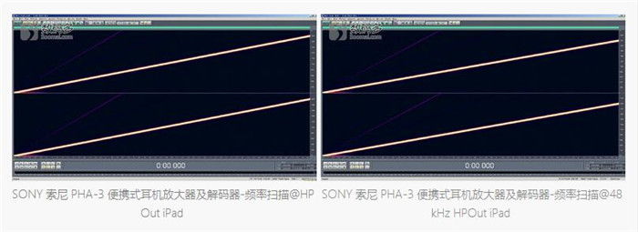Sony pha-3耳放DAC