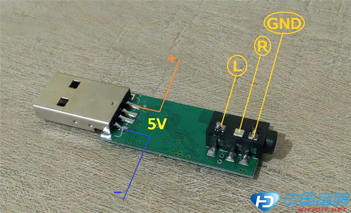 USB