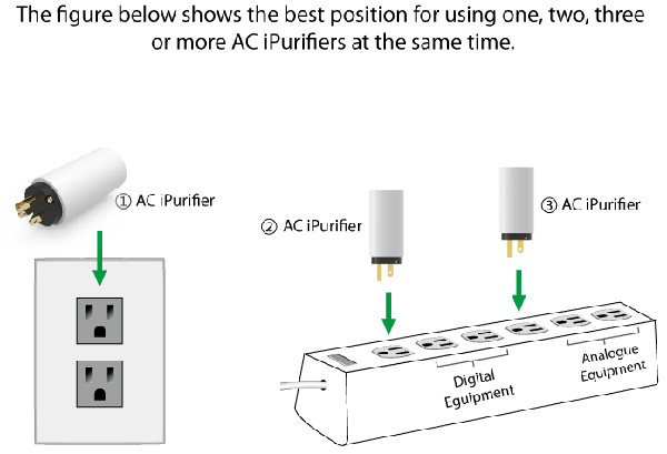 ifi AC iPurifier电源滤波器