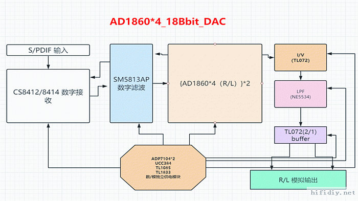 AD1860解码设计制作