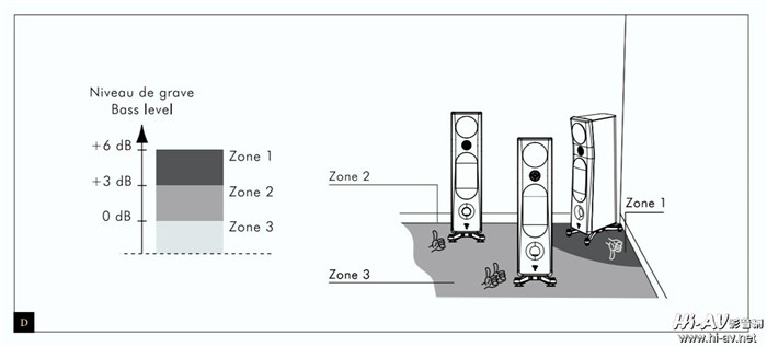 focal hi-end音箱