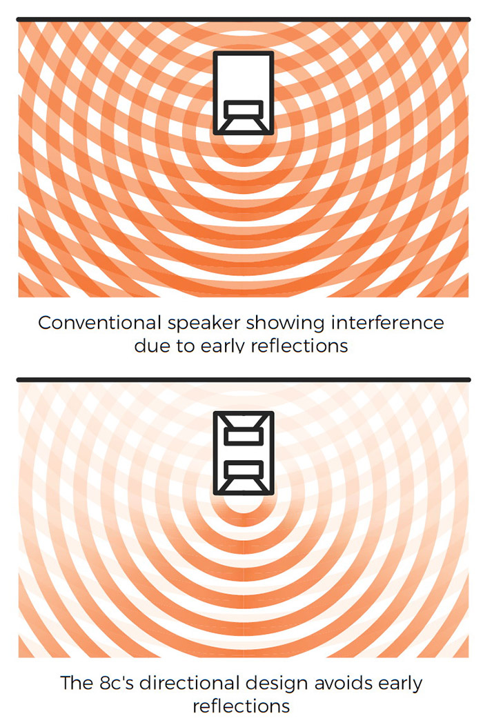 ����Ҳ�ܺ���: Dutch & Dutch 8C����ʽDSP����